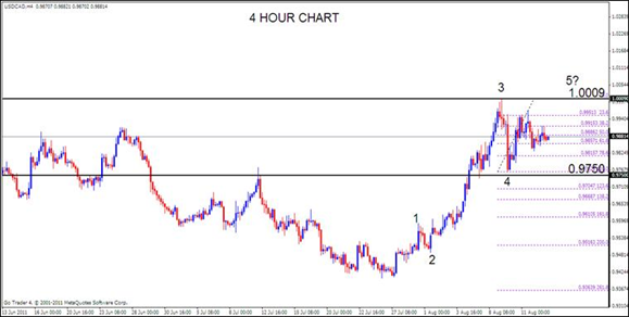 CAD Analysis, August 15, 2011